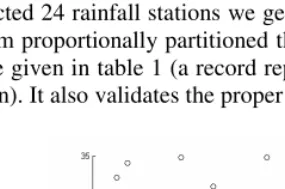 Table 1. Results of SWK-means on rainfall data at 24 stations for 5, 10, 15, 20, 25, 30 years 