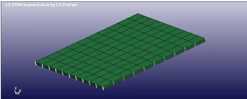 Table 1: selected coefficients for material model 