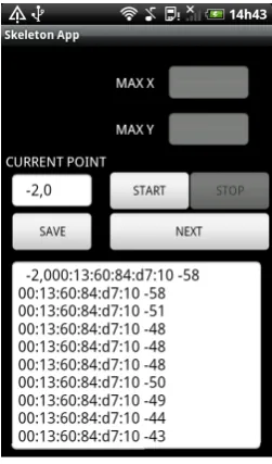 Figure 2.Map of the area where the location tests were made, the marksrepresent the location of the points considered for the ﬁngerprint map.
