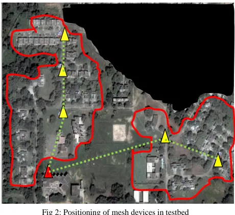 Fig 2: Positioning of mesh devices in testbed  