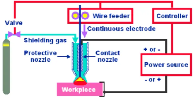 Table 1. Filler Materials Used In Experimental Welding 