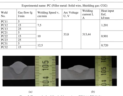 Table 2.1 Plan of experiment 6and welding parameters 
