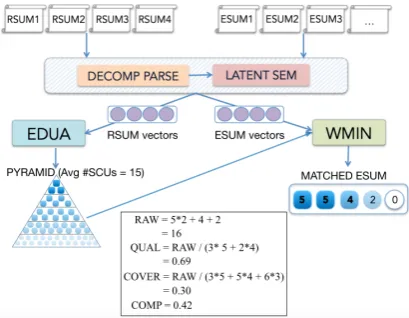 Figure 3: Segmentation output for a sentence from areference summary for the “CryptoCurrencies” topic ofour student summaries.