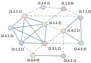 Figure 4: Part of an EDUA solution graph. Each vertexis a segment vector from a reference summary, indexedby Summary.ID (si), Sentence.ID (sij), Segmentation.ID(sijk), Segment.ID (sijkm)