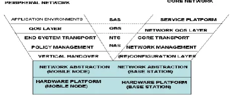 Figure 1: The complete architecture of Y-Comm  