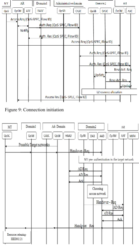 Figure 9: Connection initiation 