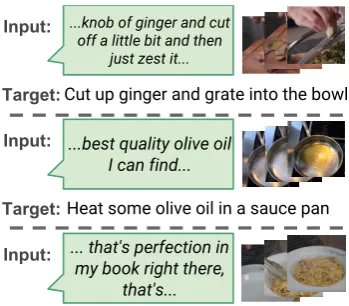 Figure 1: Illustration of a multimodal dense instruc-tional video captioning task. Models are given accessto both video frames and ASR tokens, and must gen-erate a recipe instruction step for each video segment.The speaker in the video sometimes (but not always)references literal objects and actions.