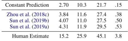 Table 1: The performance of several state-of-the-art,video-only models, with lower (constant prediction)and upper (human estimate) bounds.