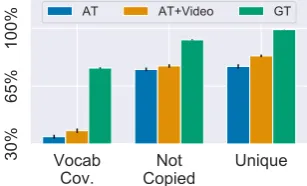 Figure 3: Example generations from AT+Video in cases where it performs well, okay, and poorly.