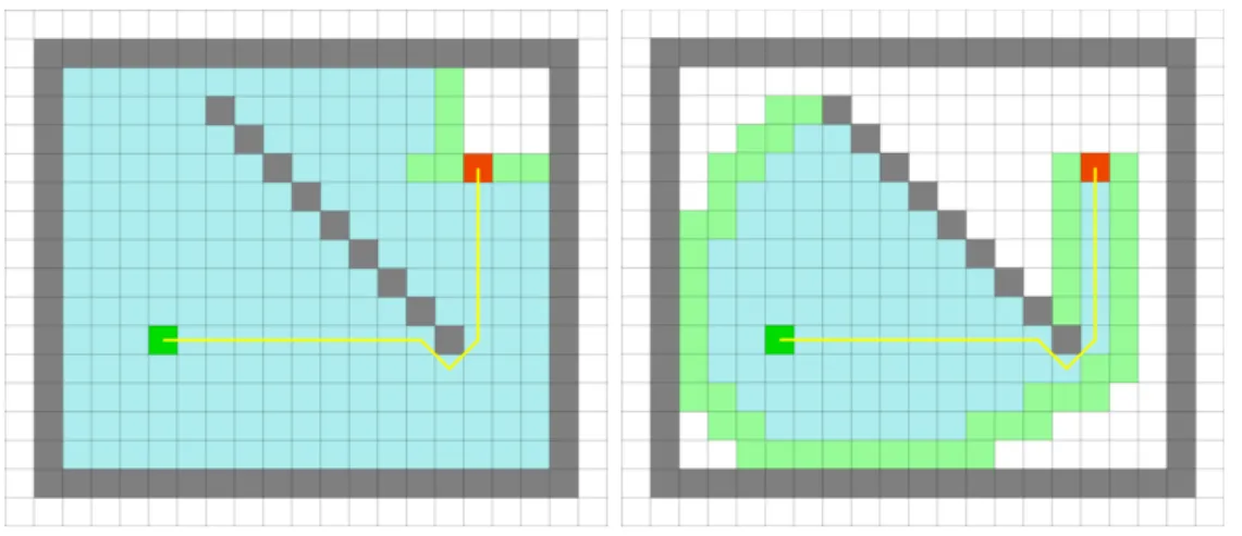 Figure 2.8: A comparison between the performance of two algorithms: Dijkstra’s on the left and A* on the right