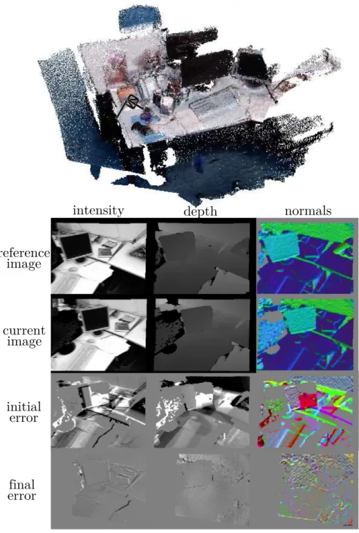 Figure 3.1: Our approach implements an effective multi-cue registration without requiring features nor an explicit data association between 3D points