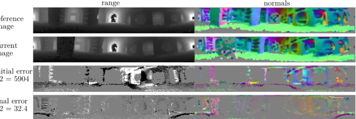 Figure 3.4: Error reduction while registering two scans from S. Gennaro dataset (best viewed on screen).