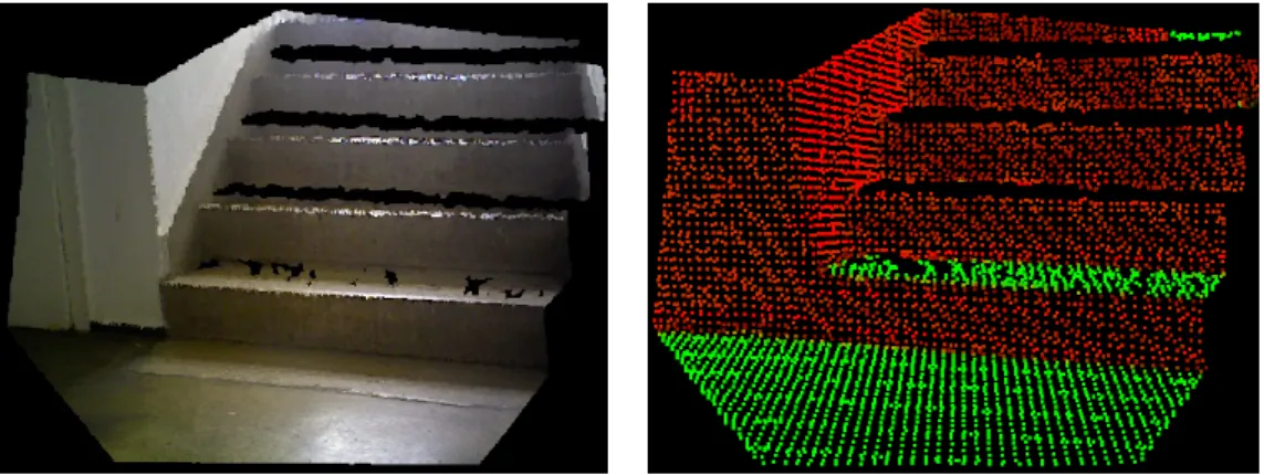 Figure 4.1: Stair case observed with a Microsoft Kinect and a corresponding labeling into traversable (green) and non-traversable (red) areas.