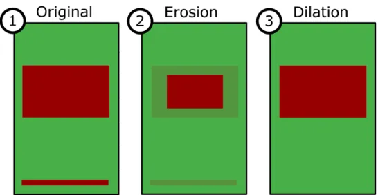 Figure 4.2: Left: traversability estimate with both, a non-traversable slope (top red rectangle) a traversable step (bottom red stripe) marked as non-traversable slopes