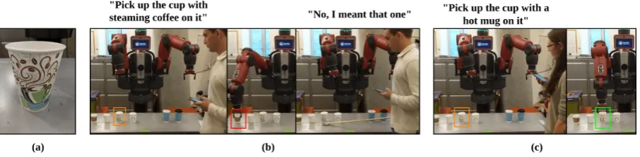 Figure 5: Demonstration of a coreference grounding system on the Baxter robot. (a) The cup being identiﬁed