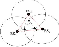 Fig. 1.  Position determination techniques: (a) TOA; (b) TDOA; (c) AOA 