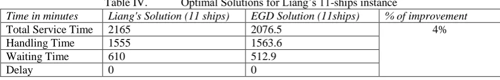 Table IV.  Liang's Solution (11 ships) 