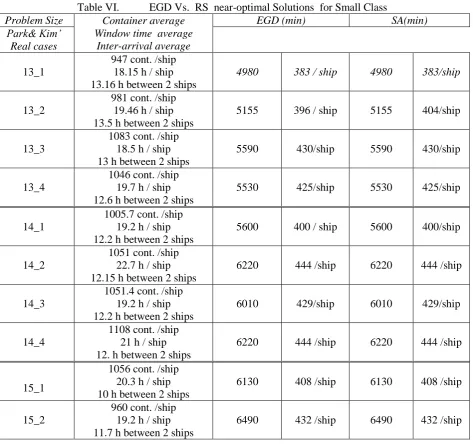 Table VI.  Container average 