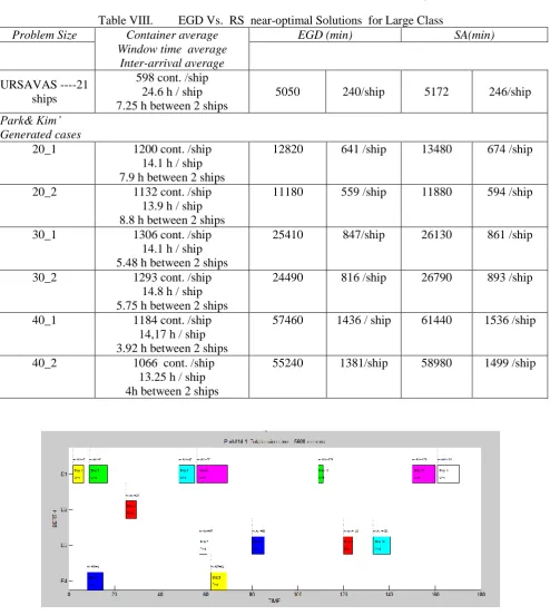 Table VIII.  Container average 