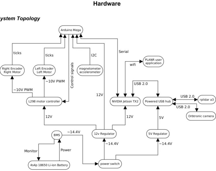 Figure 3: Electrical System Diagram 