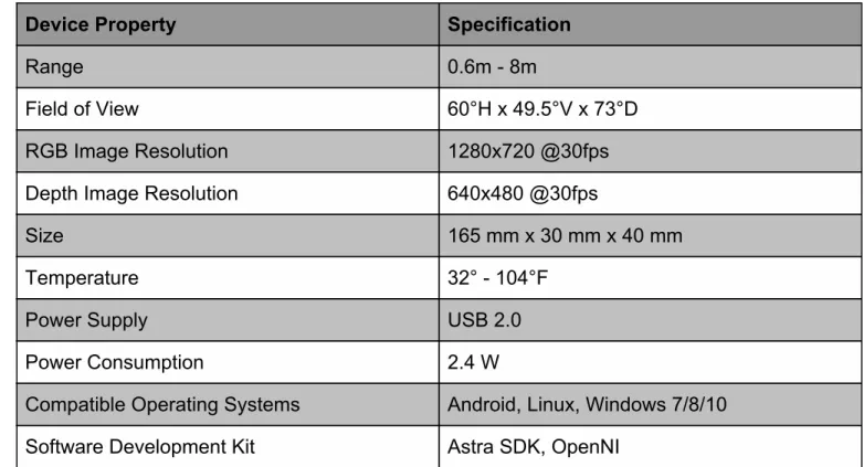 Table 2: Orbbec Astra Pro Camera Specifications Table