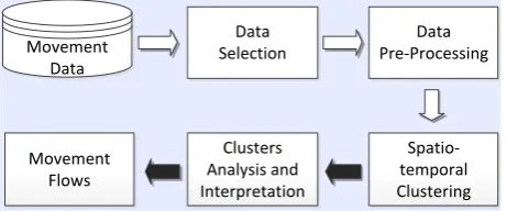 Fig 9. Proposed approach  