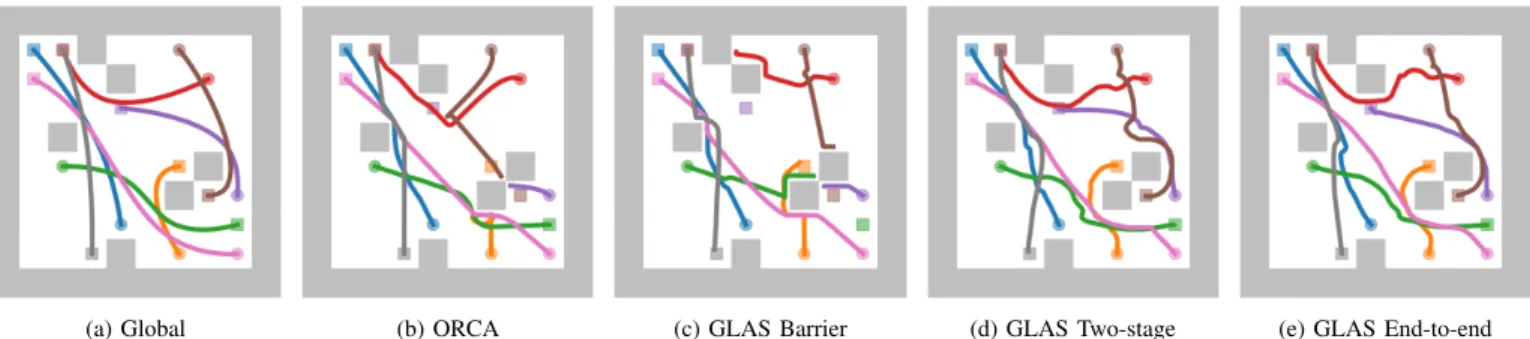 Fig. 4. Success rate and control effort with varying numbers of robots in a 8 m × 8 m space for single integrator systems