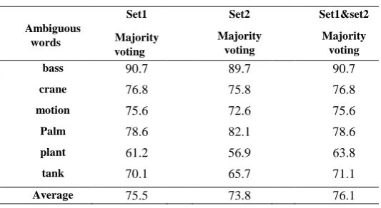 TABLE II   ACCURACY VALUES OF THE PROPOSED SCHEME 
