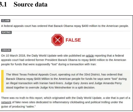 Figure 1: Snopes fact-checking data example
