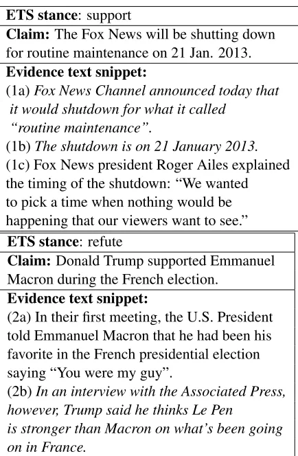 Table 2: Examples of FGE annotation in supporting(top) and refuting (bottom) ETSs, sentences selected asFGE in italic.