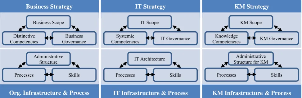 Figure 1. SECI Model [1]. 