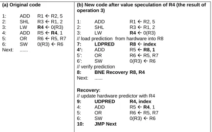 Figure 2.1 Pipeline stages of the VSS scheme.  Two new operations, LDPRED and UDPRED, are introduced to be the interface with the value predictor during the execution stage