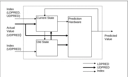 Figure 2.4 The block diagram of value predictor design featuring LDPRED and UDPRED operations