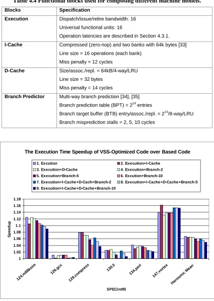 Table 4.4 Functional blocks used for composing different machine models. 
