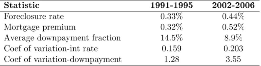 Table 1.1: Summary Statistics *