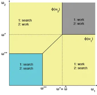 Figure 2.2: Reservation Wage Functions with CARA Preferences.