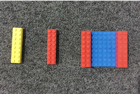 Fig. 3.8 Evaluation objects from left to right: Yellow Lego block, Red Lego block, and RedBlue Lego block.