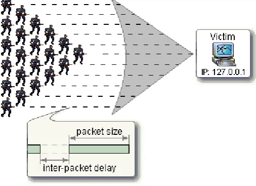 Figure 1: Network Communication Model 