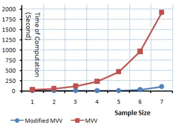 TABLE I  The Consistency of Modified MVV, for    