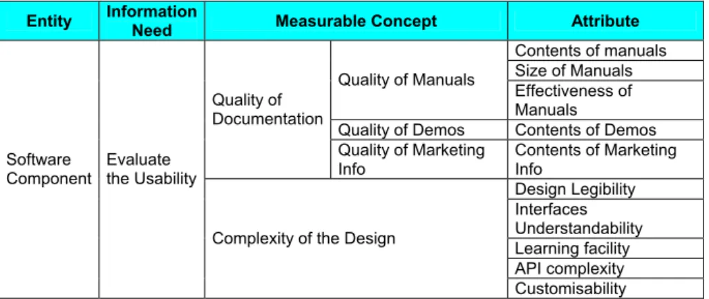 Table 1. Measurable Concepts and Attributes for Usability 