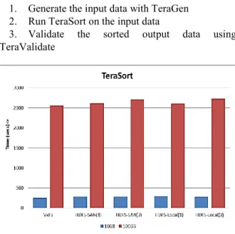 Figure 2: TeraSort 