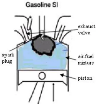 TABLE 1. MATERIALS USED FOR ENGINE COMPONENTS  