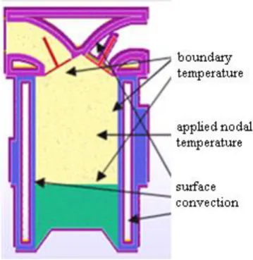 Figure 2. Finite Element model of SI Engine.  