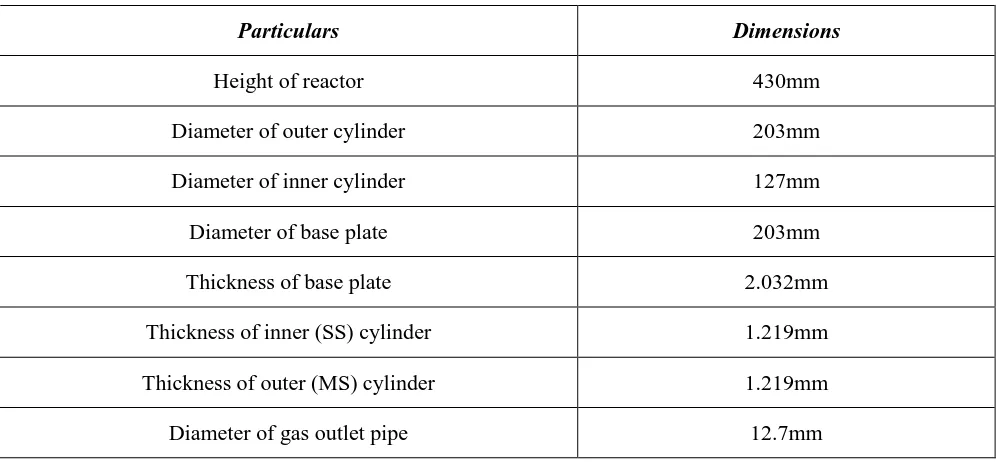 Table 1: Dimensions of reactor 