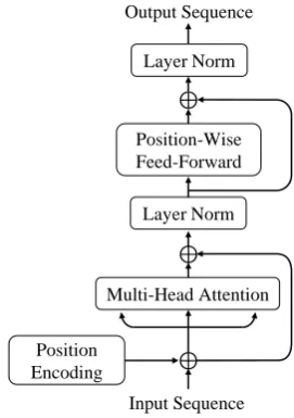 Figure 1: Global structure of our method.