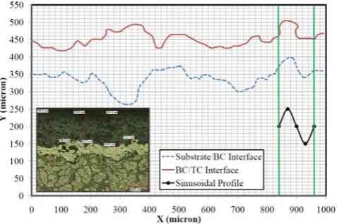Fig. 1. Specimens after separation of coating layers from substrate in thermal shock test  