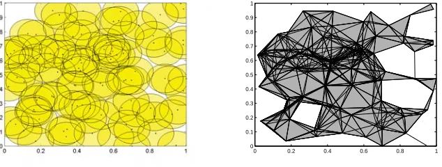 Figure 2.3 Coverage region and Rips complex for a sensor network.