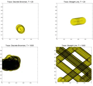 Figure 2.7 Discrete Brownian and Straight Line mobility patterns.