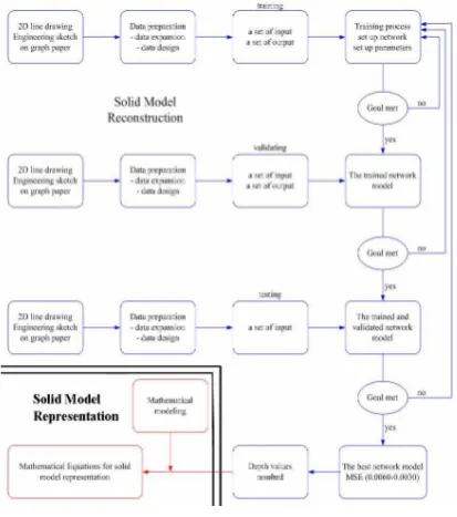 Figure 2. The framework. 