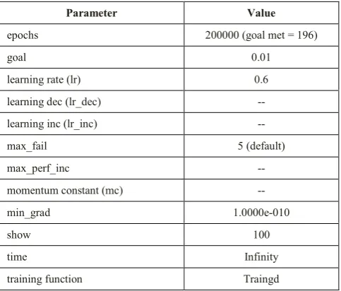 Table 1. Parameters of the best neural network model for cube reconstruction. 